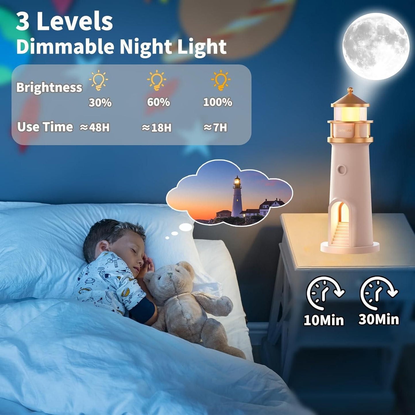 Lighthouse Night Light – Moon & Galaxy Projector for Kids with Remote, USB Rechargeable, 4 Brightness Levels & Timer – Perfect Bedroom Decor & Birthday Gift (1 Pcs Pack)